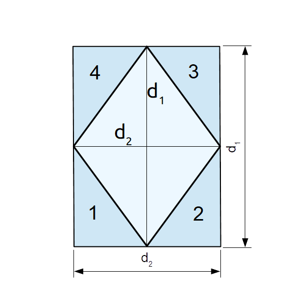 area del rombo