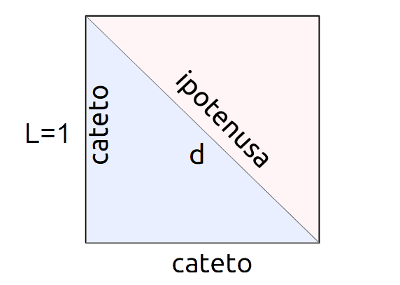 diagonale del quadrato