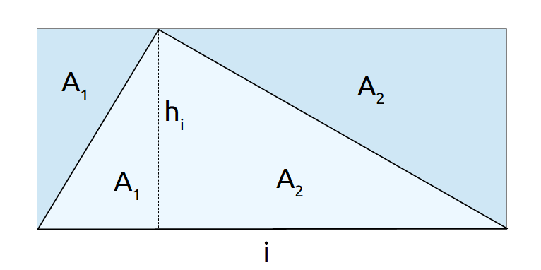 area del triangolo rettangolo