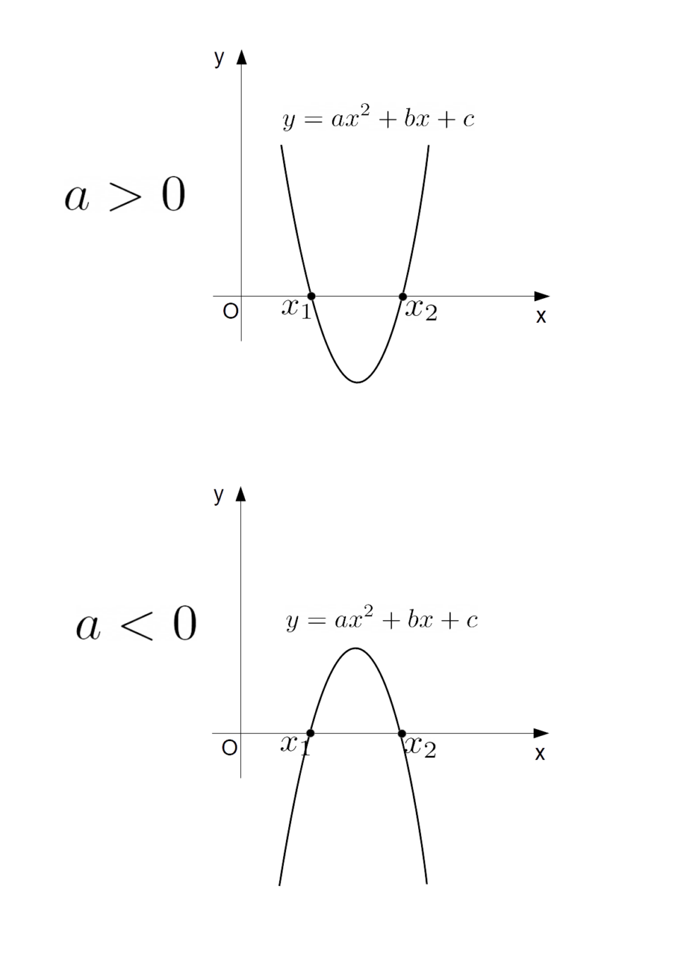 disequazioni di secondo grado