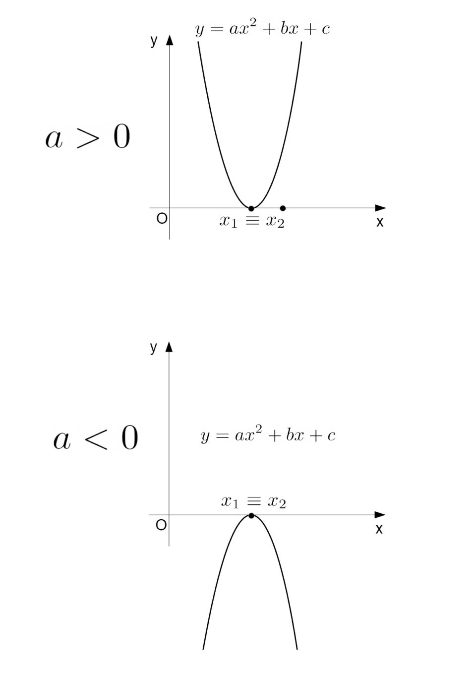 disequazioni di secondo grado