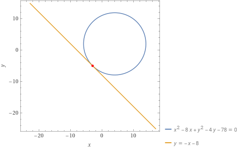 Esercizi sulla tangente ad una circonferenza in un punto