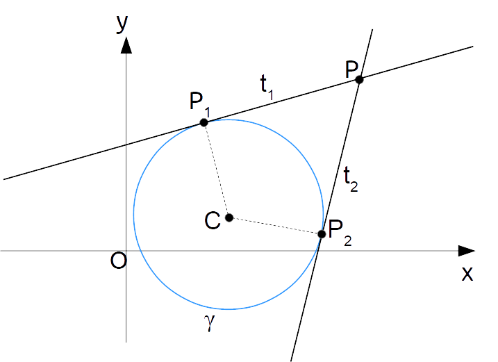 Rette tangenti ad una circonferenza per un punto esterno