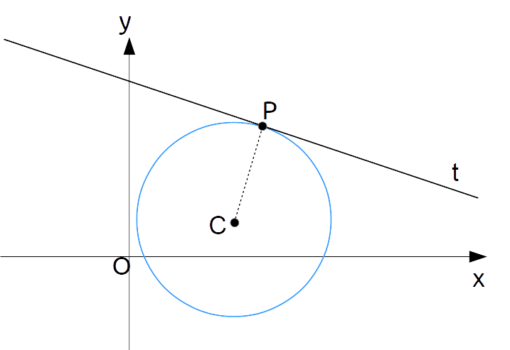 tangente ad una circonferenza in un suo punto