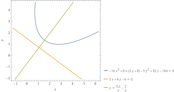 parabola con asse obliquo