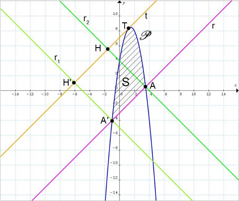 segmento parabolico